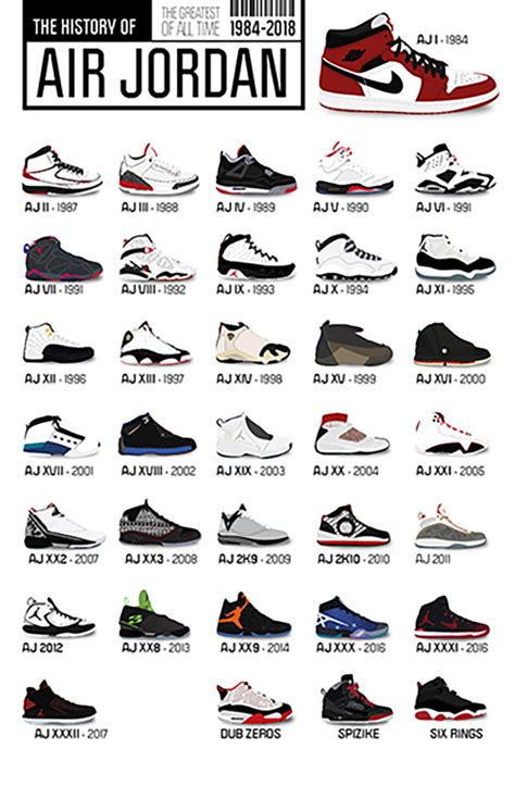 nike air jordan modelle übersicht|air jordan sneaker patterns.